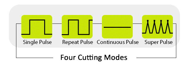 BA-FC21 fractional co2 laser machine pulse handle 4 cutting mode