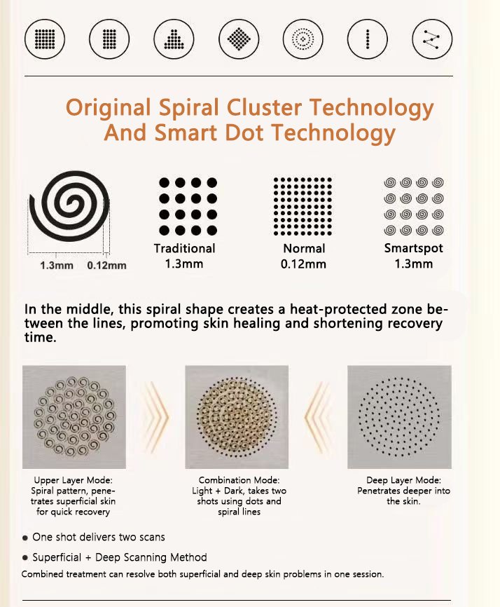 fractional co2 laser 6D technology introduction
