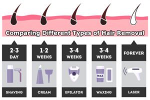 Comparing Different Types of Hair Removal