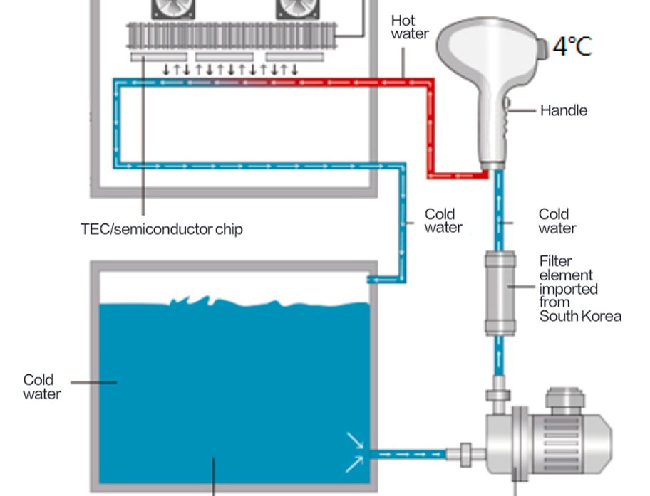 water cooling system