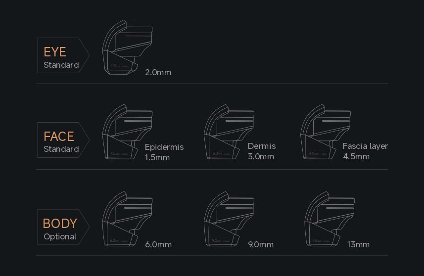 mvs hifu 15rs working handle