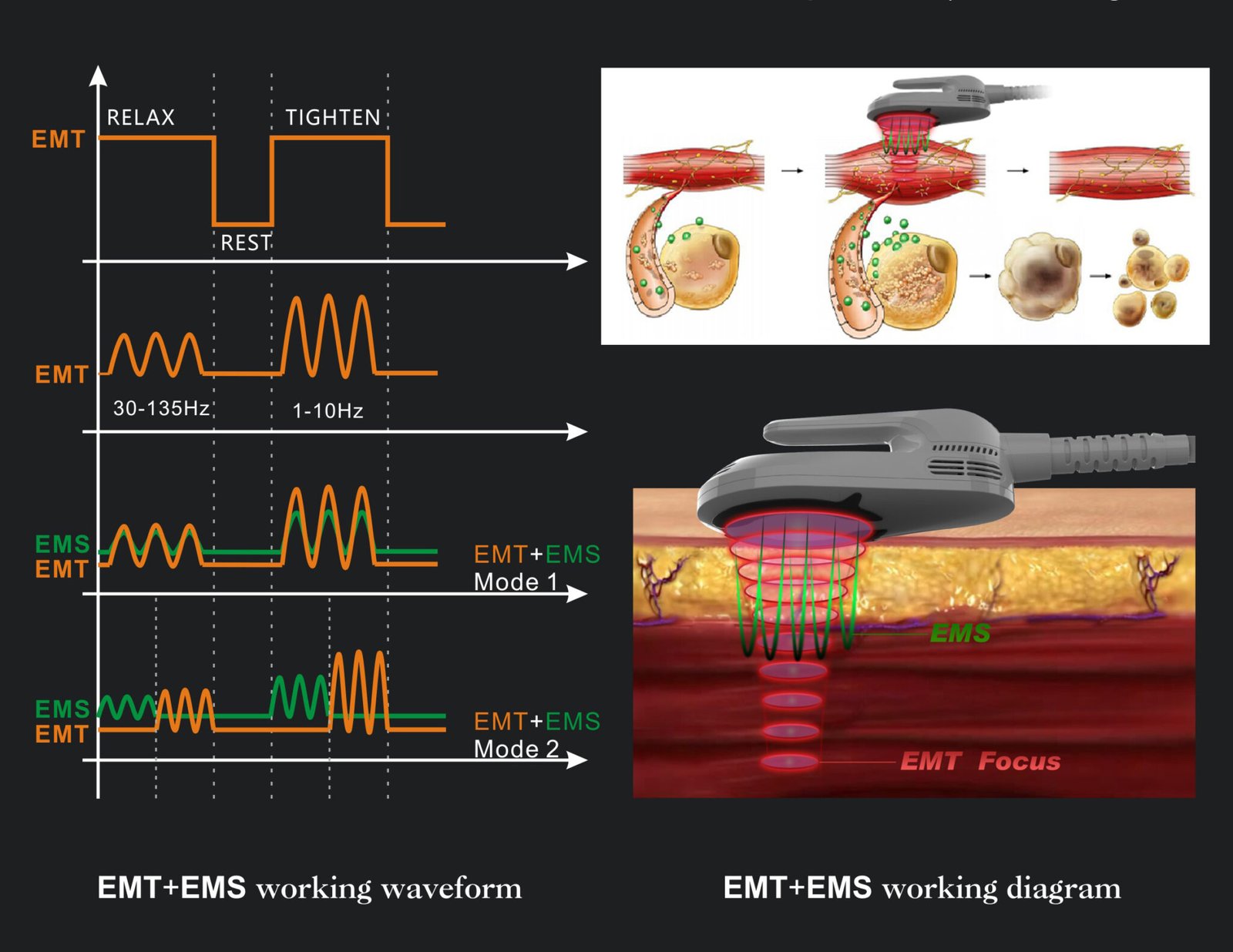 hiems machine principle