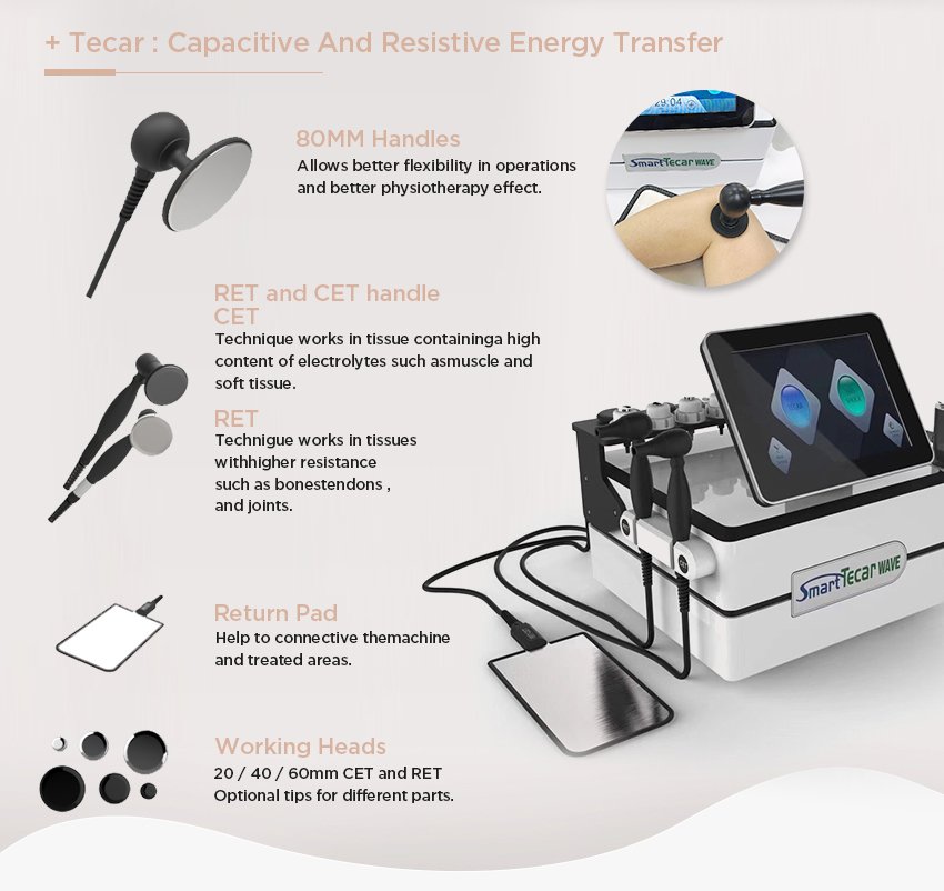 BA-SW32 tecar working handle