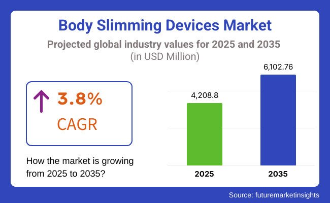 Body-Slimming-Devices-Market
