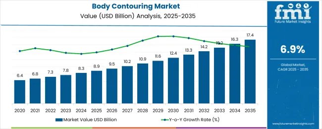 body-contouring-market (1)
