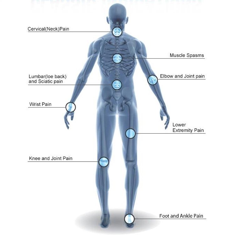 ba-sw35 body area display