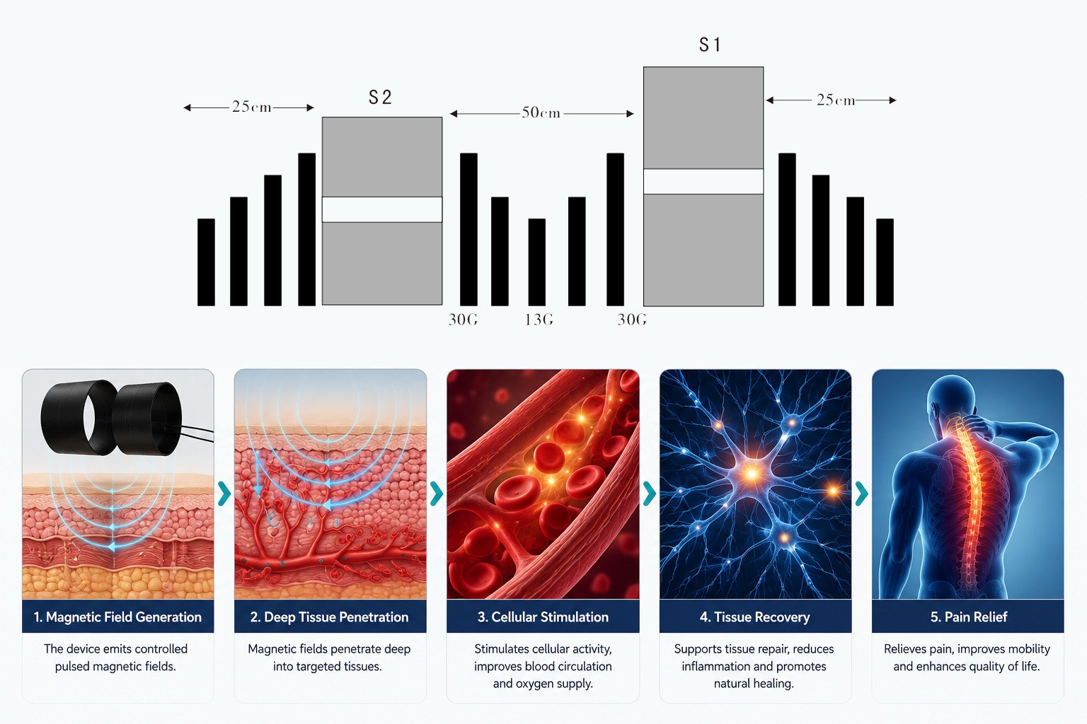 ba-mrt21 magnetic resonance principle