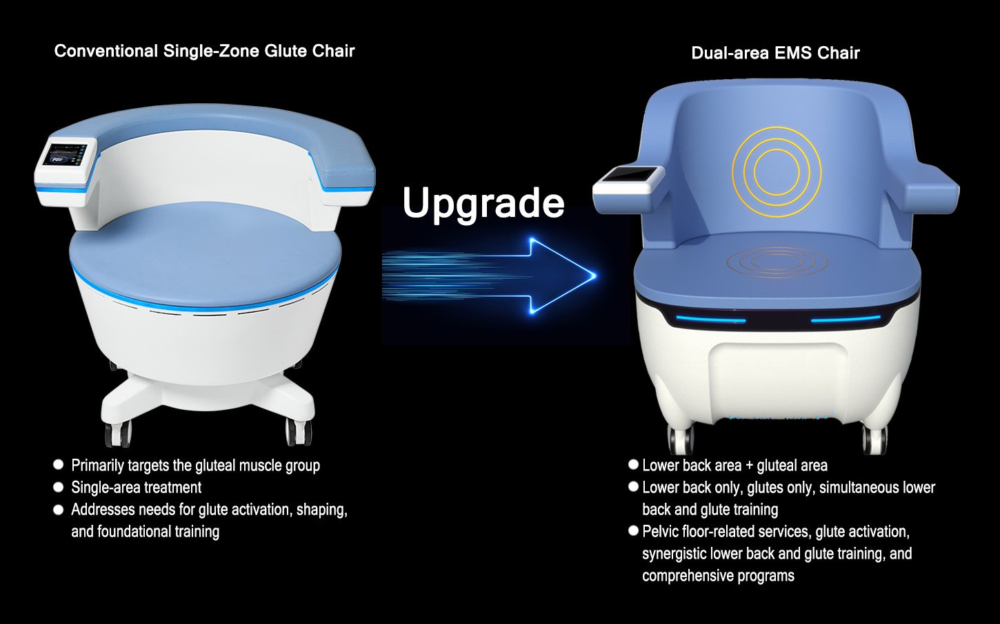 BA-ES34 dual zone ems pelvic floor machine