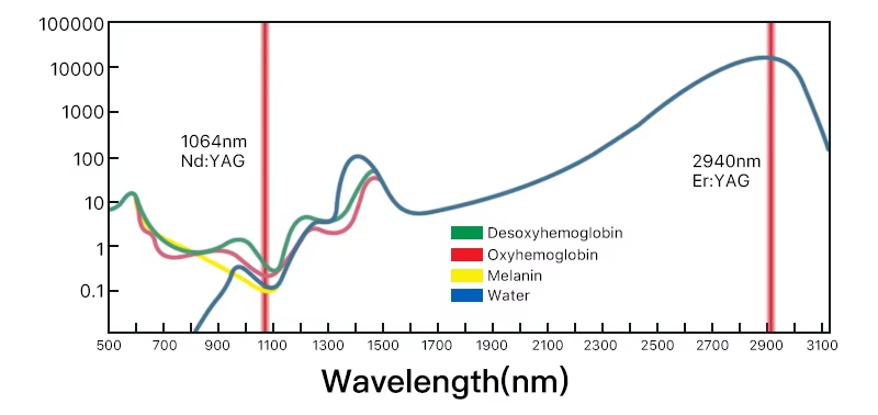 BA-FC26 dual wavelength