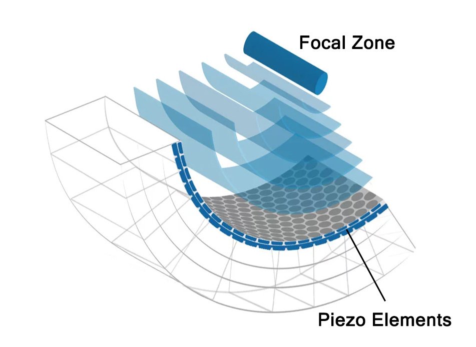 focused linear compression therapy principle