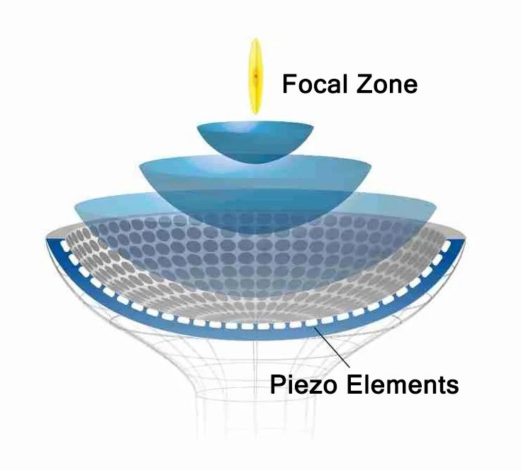 point-like focused shockwave therapy principle