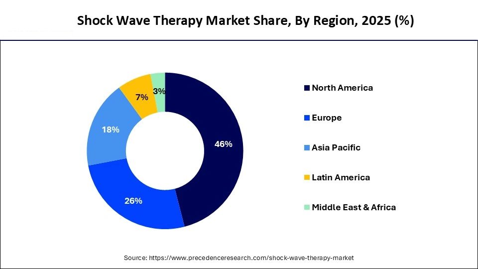 shockwave machine market cop